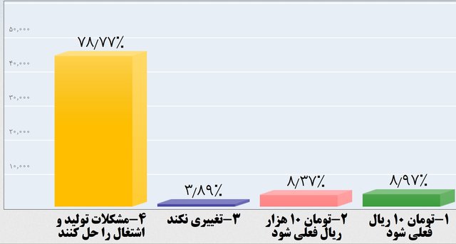 پول ملی