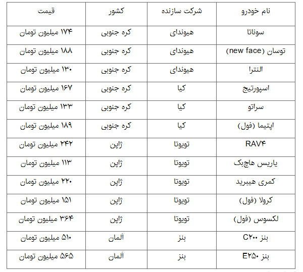 خودرو های وارداتی