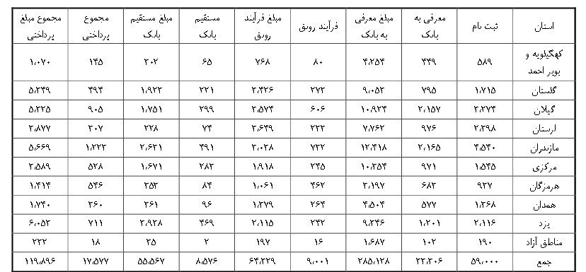 تسهیلات