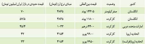 تجارت