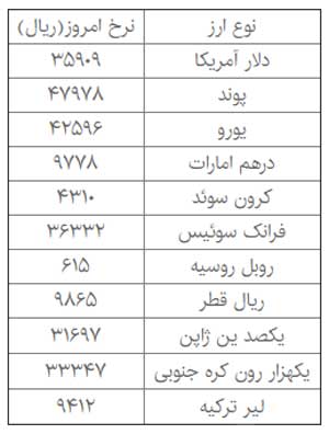 پرتال