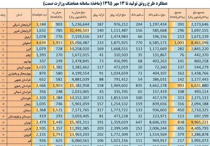 صف ۴۶ هزار نفری برای یک وام